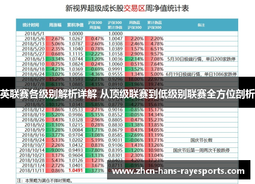 英联赛各级别解析详解 从顶级联赛到低级别联赛全方位剖析