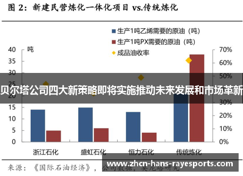 贝尔塔公司四大新策略即将实施推动未来发展和市场革新