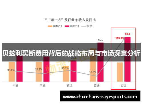 贝兹利买断费用背后的战略布局与市场深意分析
