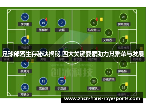 足球部落生存秘诀揭秘 四大关键要素助力其繁荣与发展