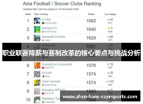 职业联赛降薪与赛制改革的核心要点与挑战分析