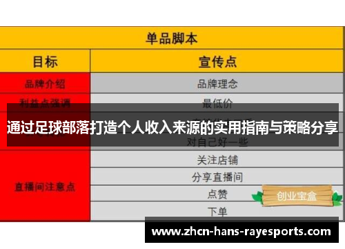 通过足球部落打造个人收入来源的实用指南与策略分享
