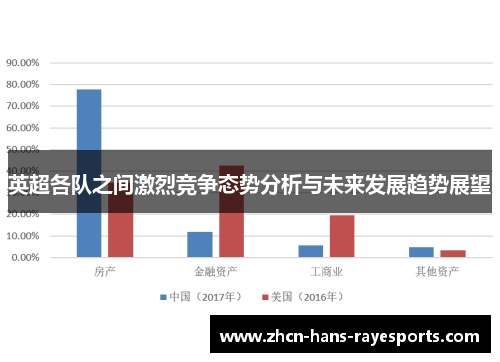 英超各队之间激烈竞争态势分析与未来发展趋势展望 英超各队之间激烈竞争态势分析与未来发展趋势展望