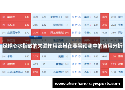 足球心水指数的关键作用及其在赛事预测中的应用分析 足球心水指数的关键作用及其在赛事预测中的应用分析