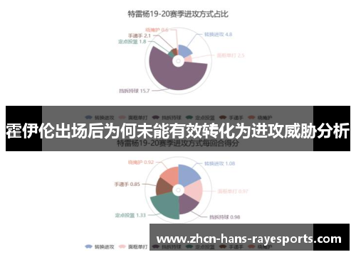 霍伊伦出场后为何未能有效转化为进攻威胁分析
