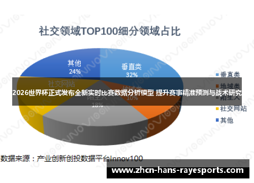 2026世界杯正式发布全新实时比赛数据分析模型 提升赛事精准预测与战术研究